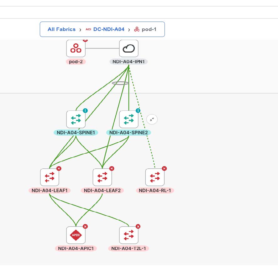 ndi-aci-topology-single-pod.jpg