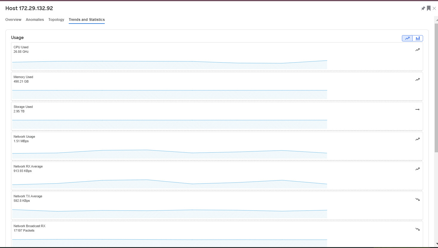 ndi-ndfc-integrations-hostdashboard-trendsandstats.jpg