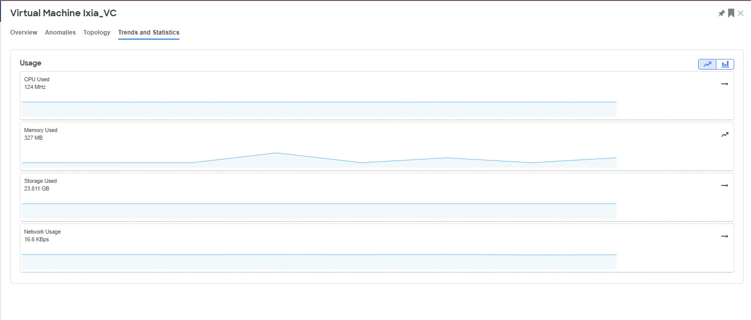 ndi-ndfc-integrations-vmdashboard-trendsandstats.jpg