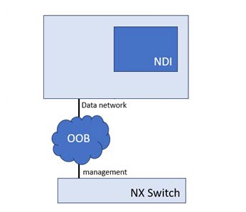 oob-topology-standalone-nx-os.jpg