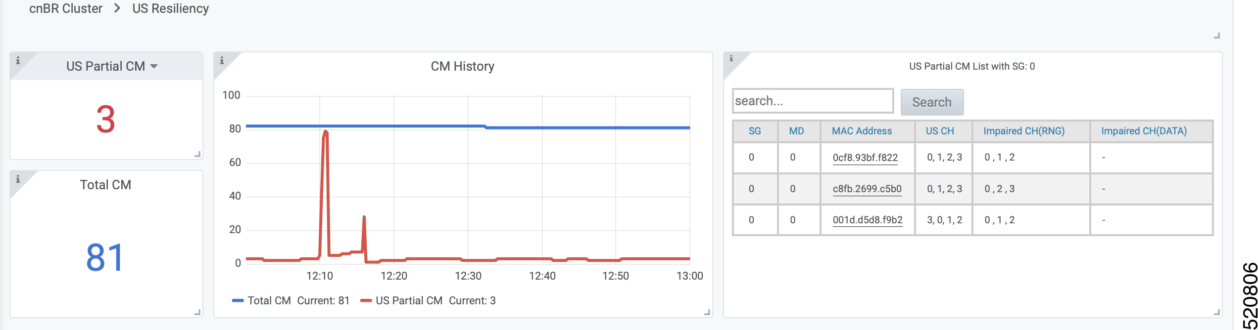 Cluster Statistics