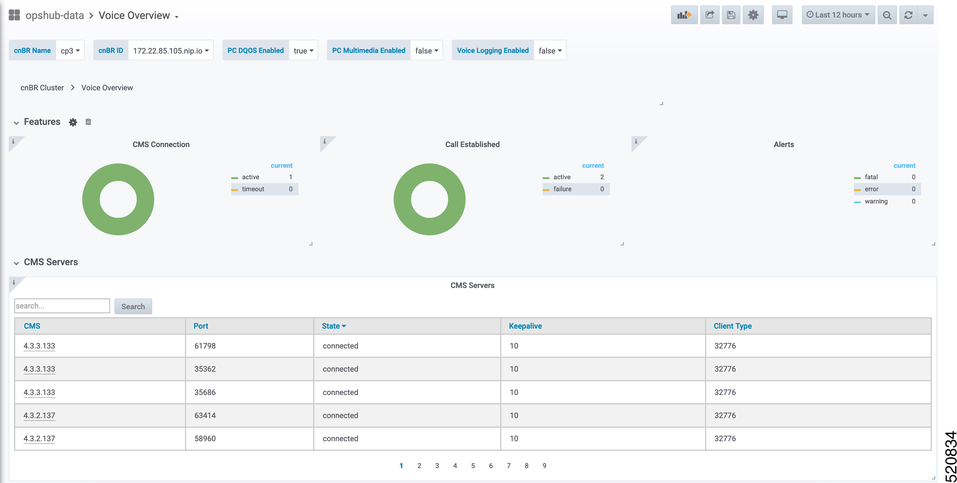 Voice Overview Dashboard Part 1