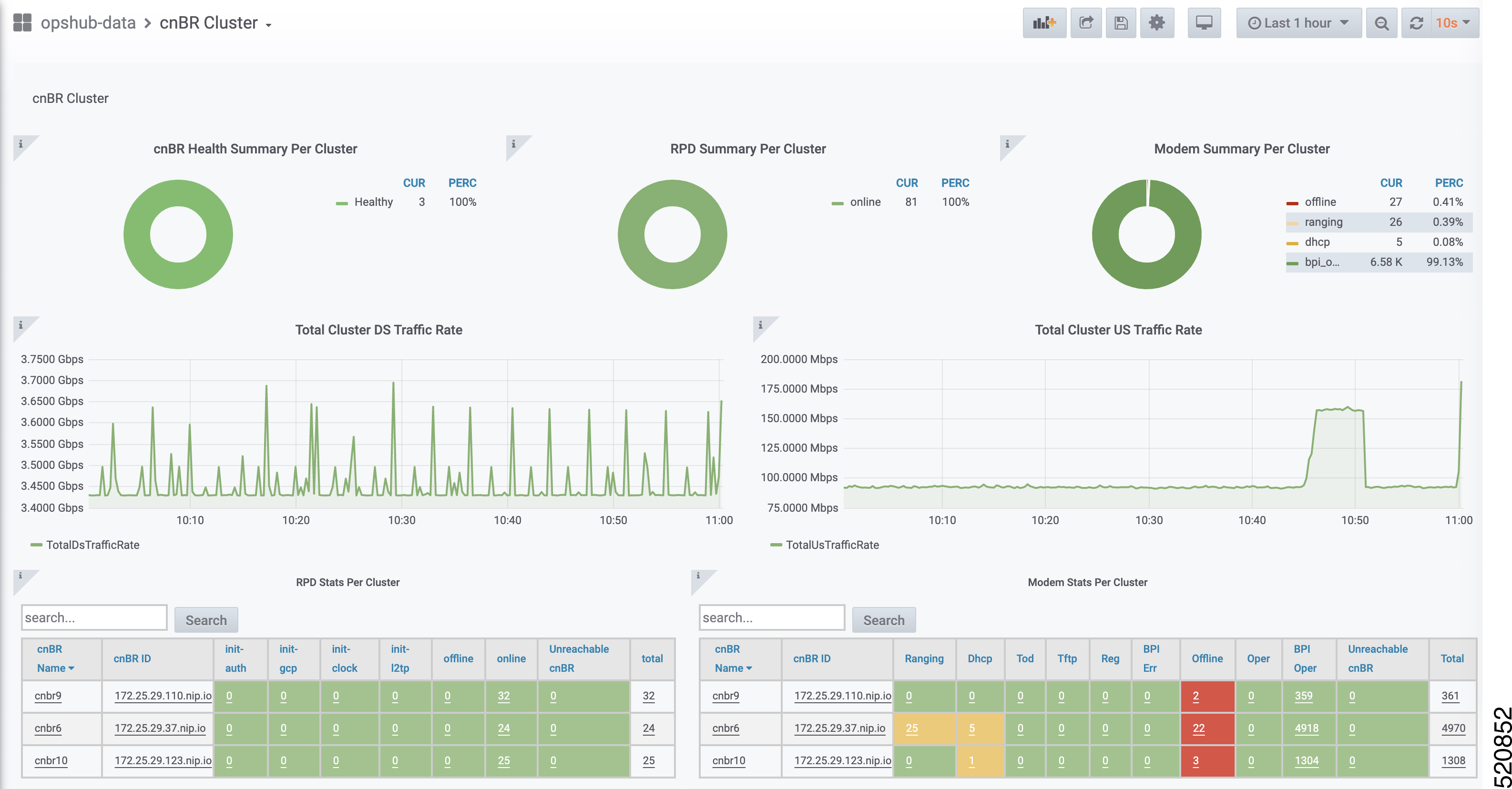 cnBR Cluster dashboard