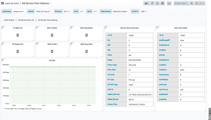 Downstream Service Flow Verbose Pane