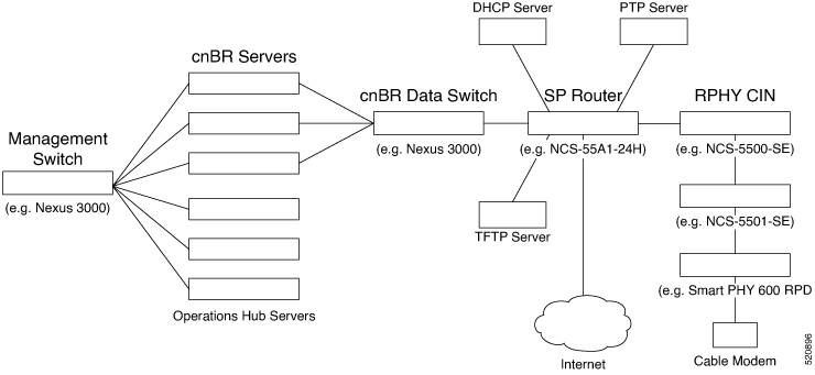 Simplified cnBR Topology