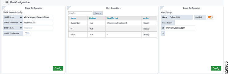 KPI Alert Configuration