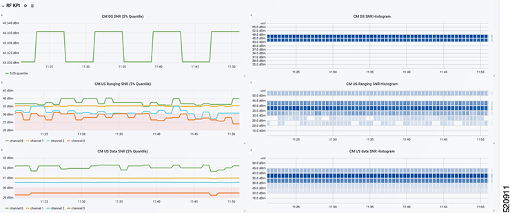 KPI - RF details