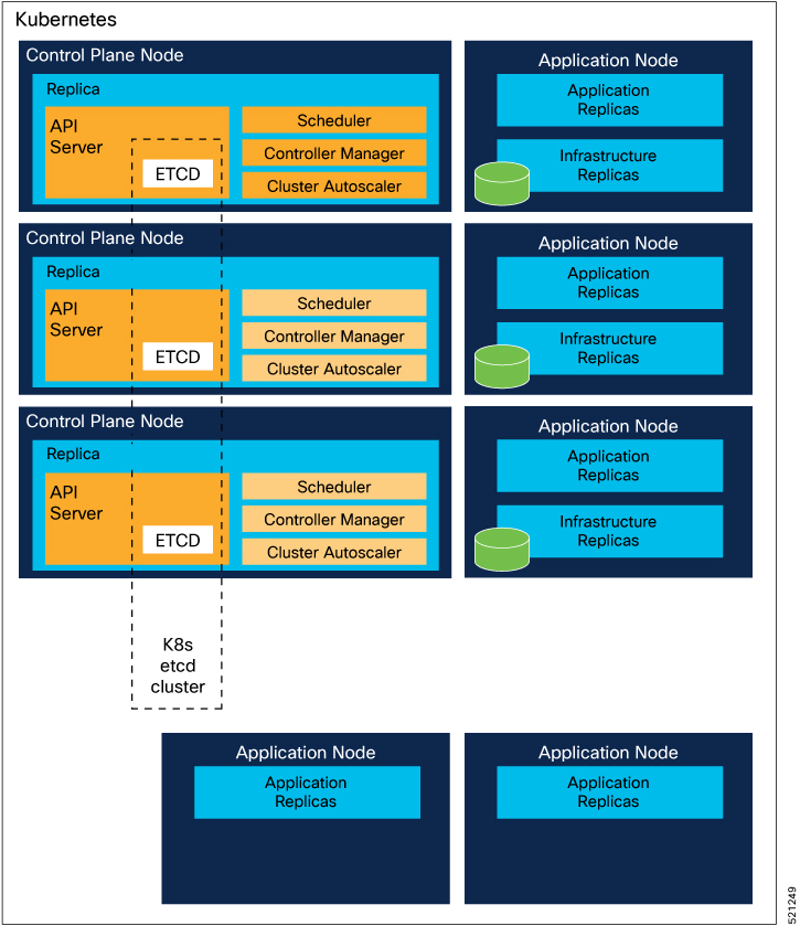 Kubernetes Platform