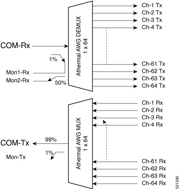 NCS1K-MD-64-C Optical Block Diagram