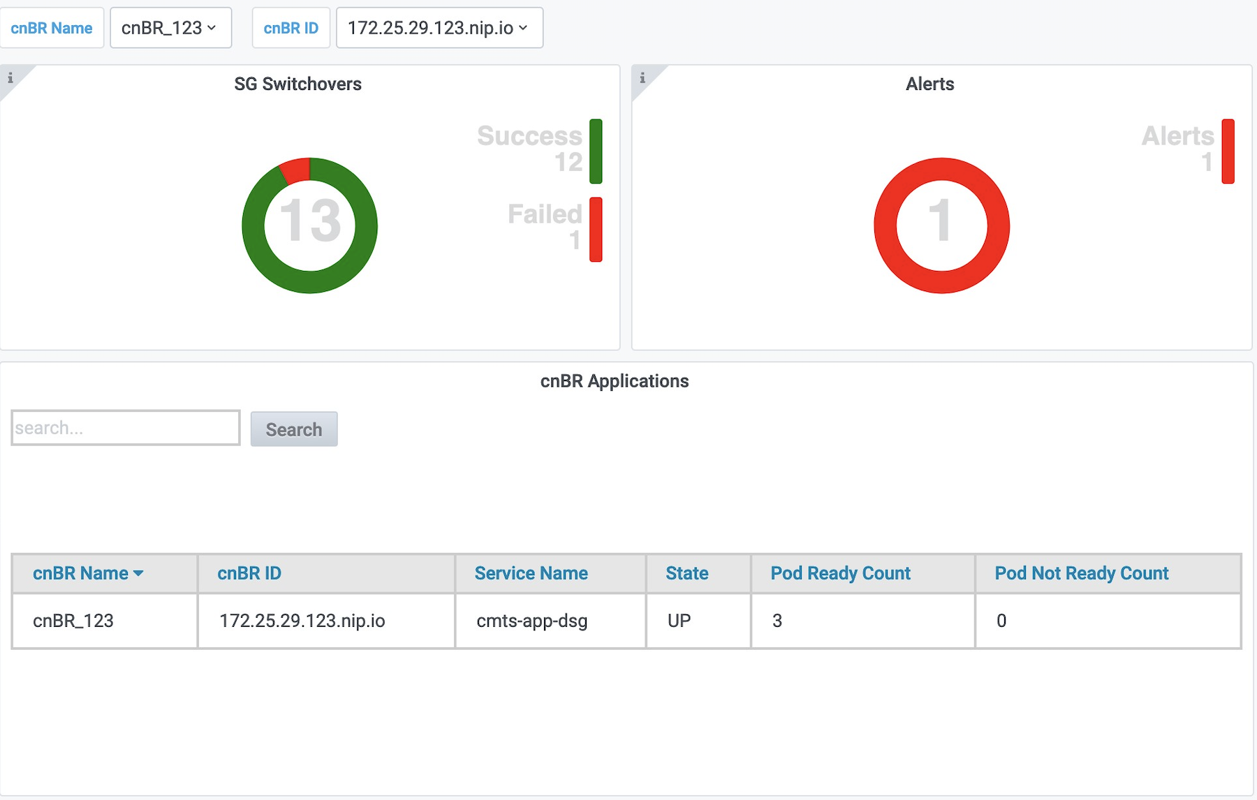 cnBR HA Overview Dashboard