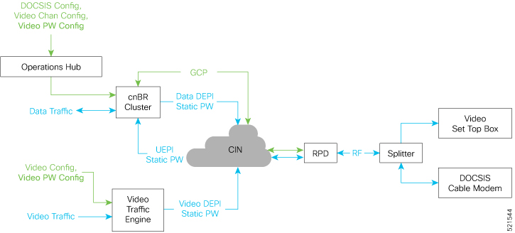 Video Downstream SC QAM Overview