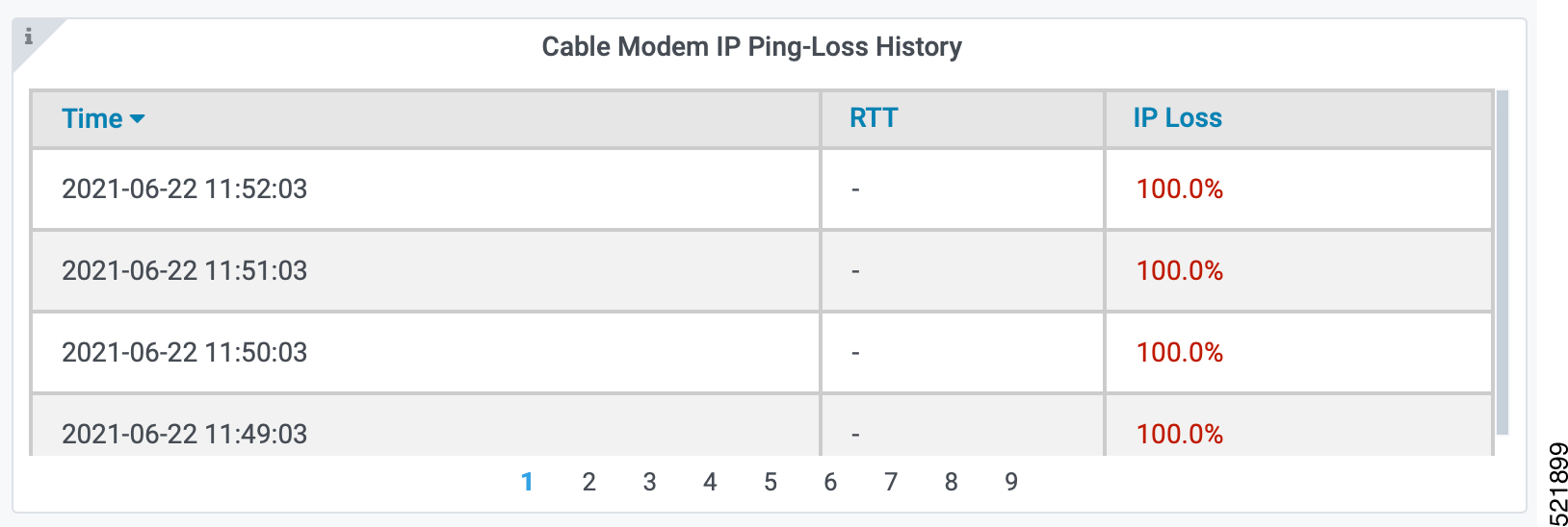 Cable Modem IP Ping-Loss History panel