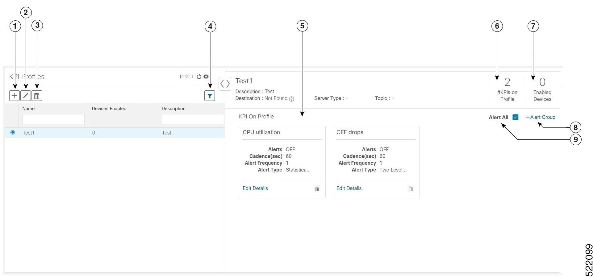 Manage KPI Profiles