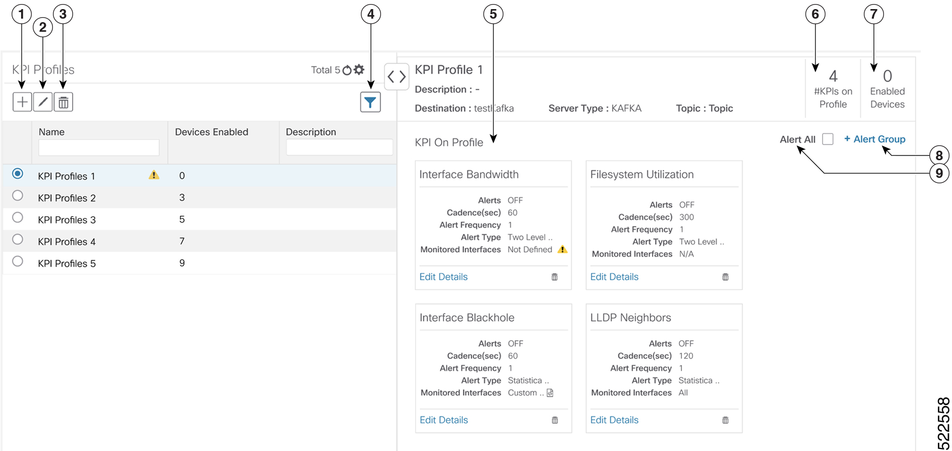 Manage KPI Profiles