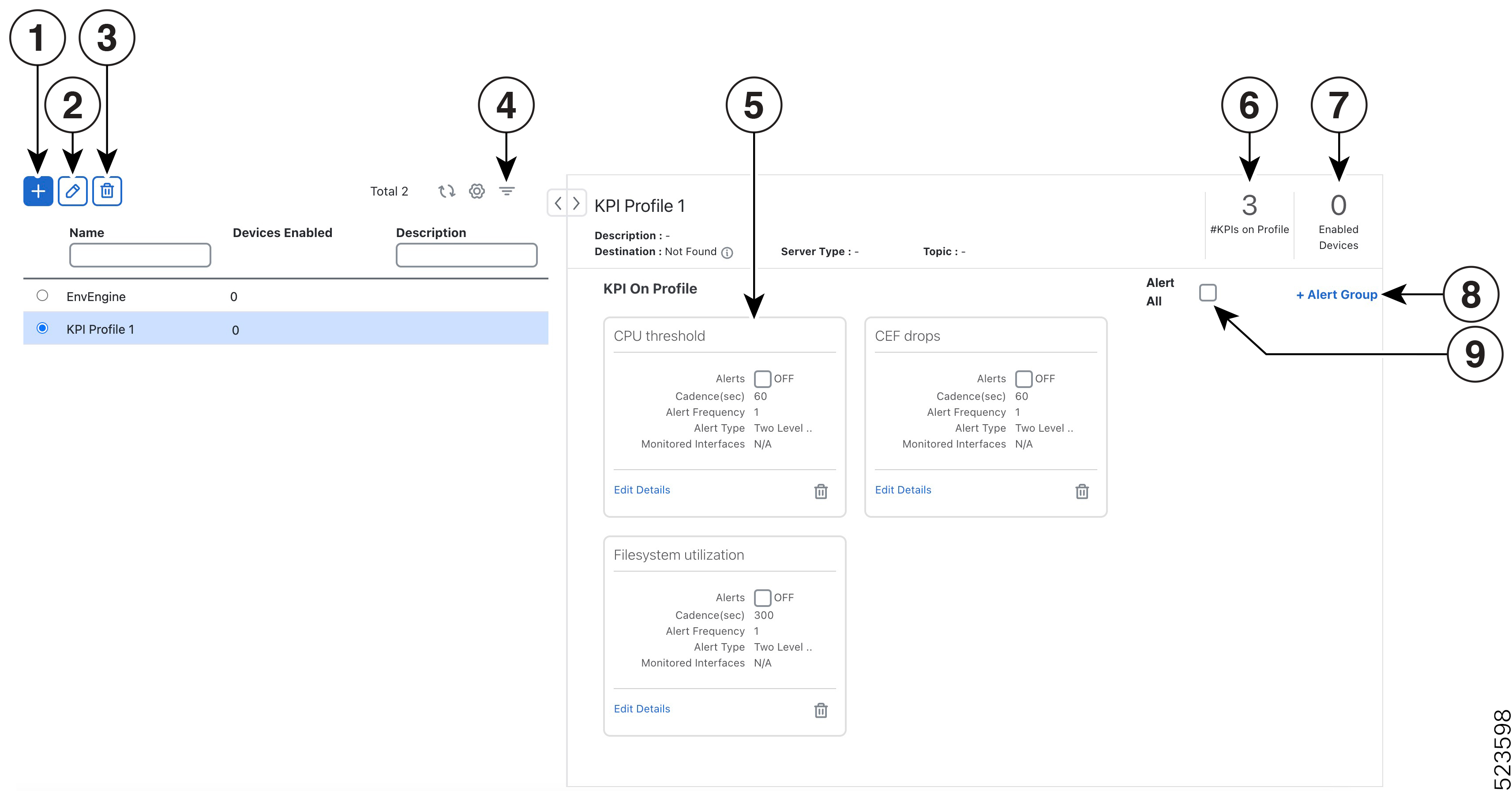 KPI Profiles