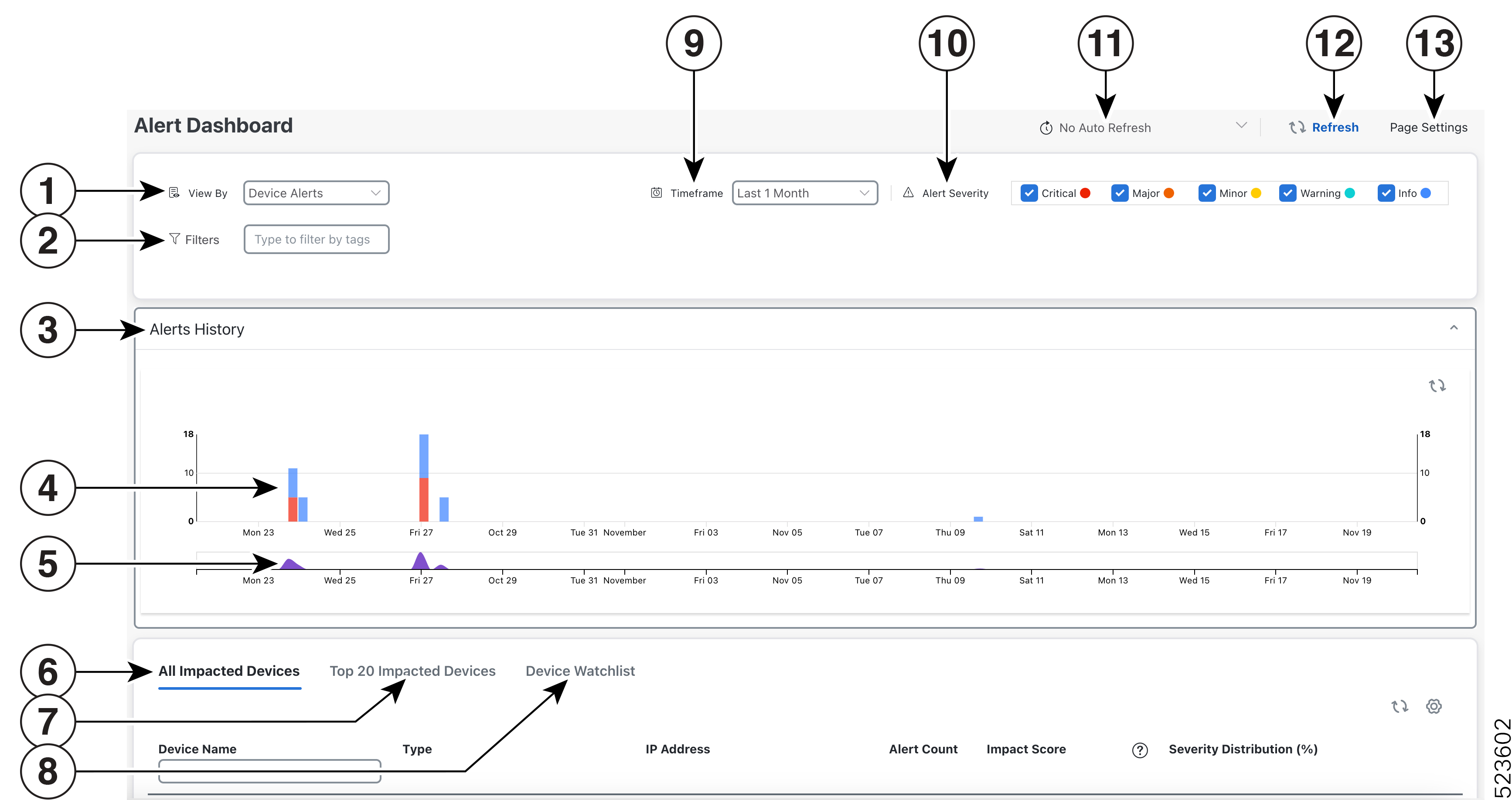 Health Insights Alert Dashboard