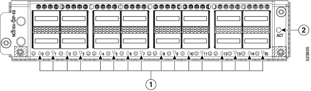 Front View of the QXP-K9 Line Card