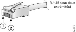 Broches du connecteur RJ-45 détectées