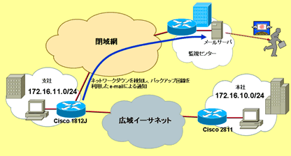 ネットワーク構成図