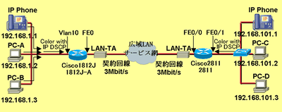 設定の前提となるネットワーク構成図になります