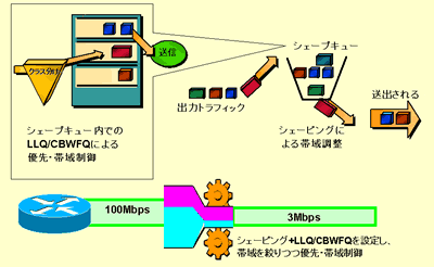 階層化シェ-ピングの概念を示した図になります。