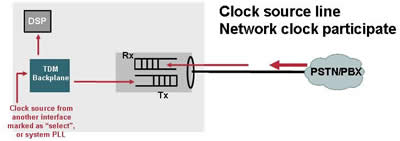 2-1. Clock Source が Line の場合