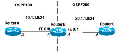 differentospfprocessescasestudy-01.jpg