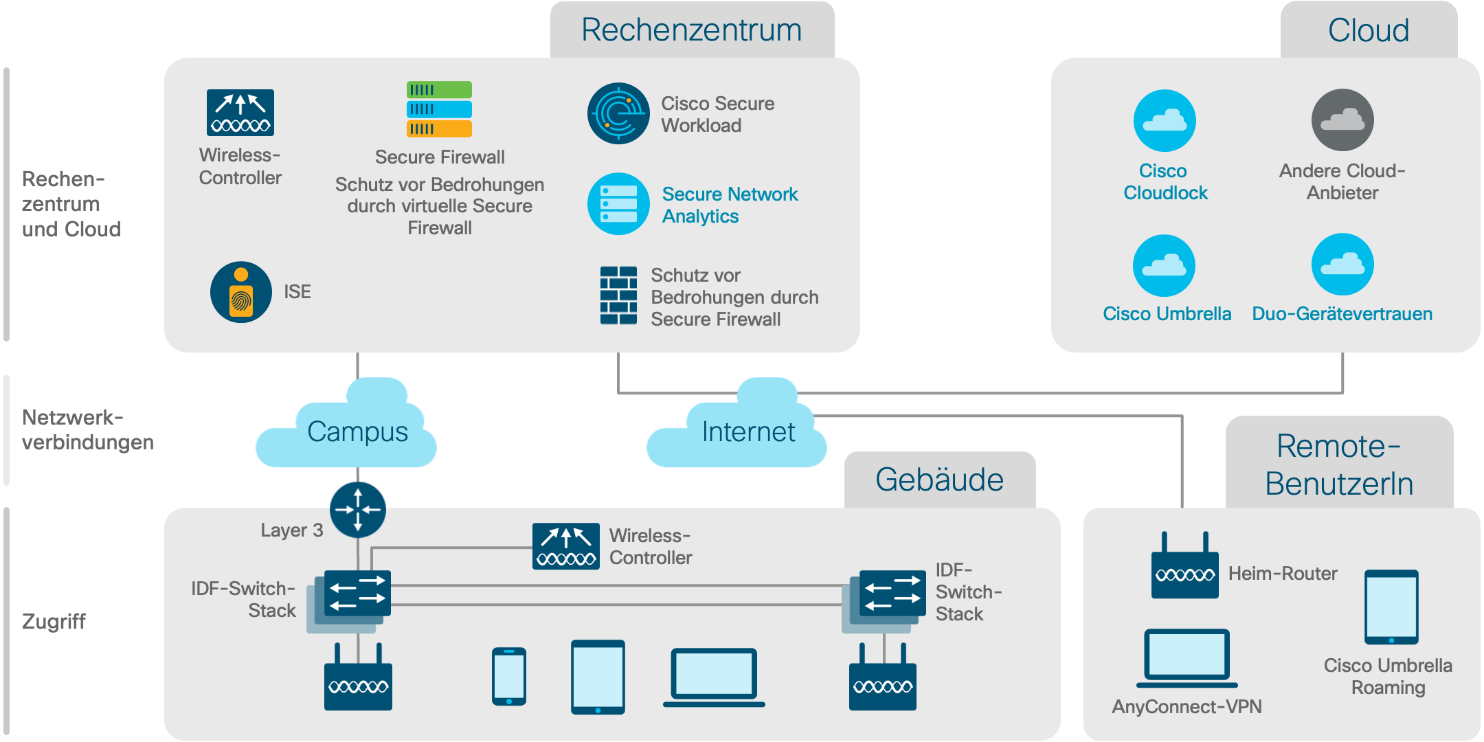 Architekturdiagramm