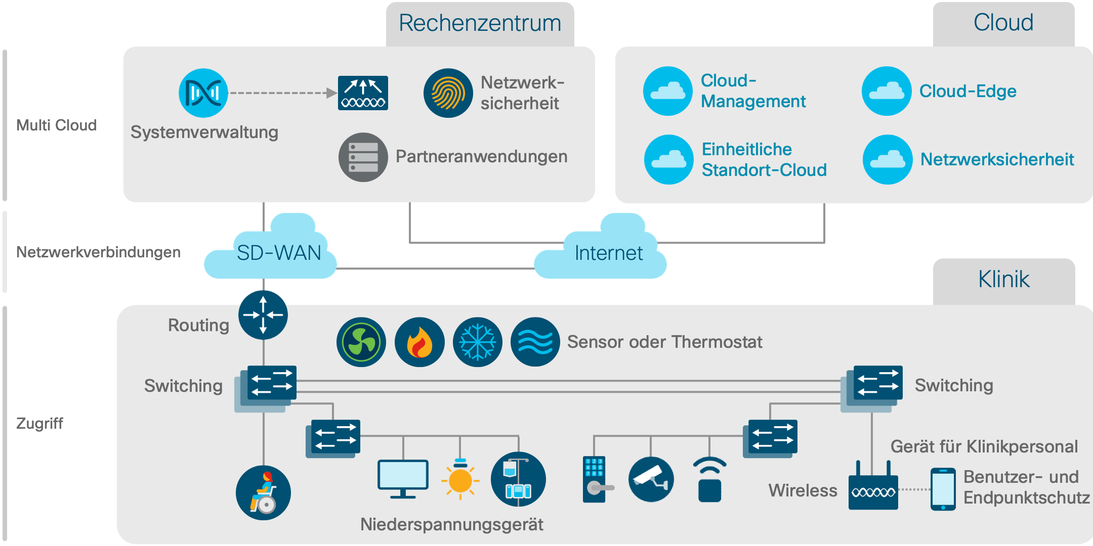 Architekturdiagramm