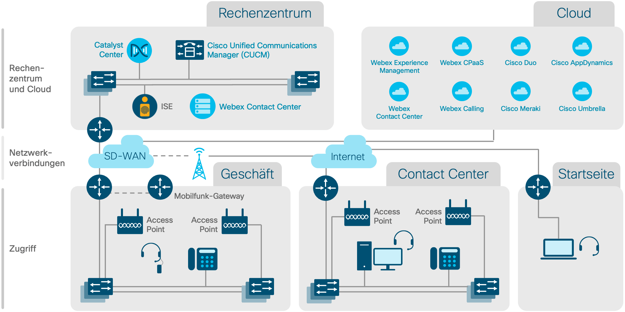 Architekturdiagramm