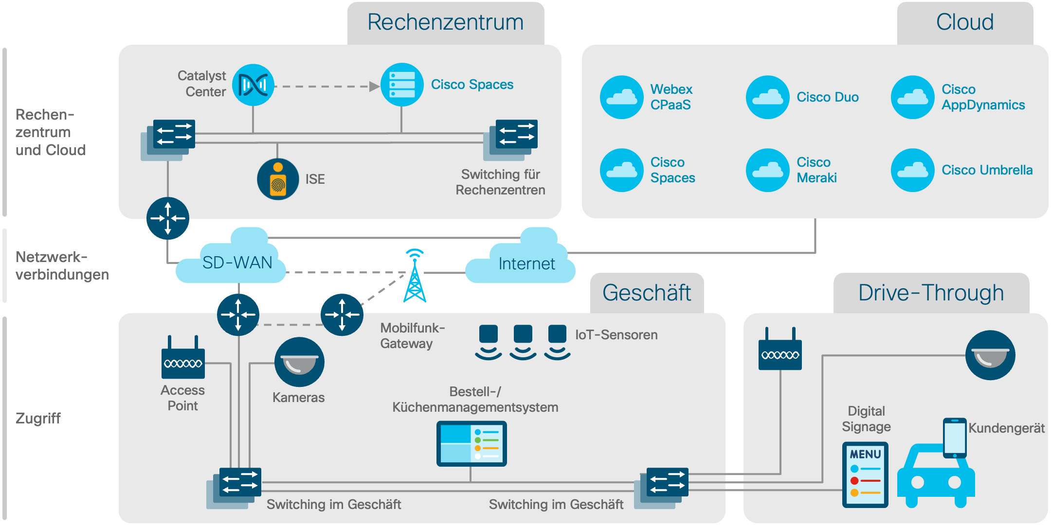 Architekturdiagramm