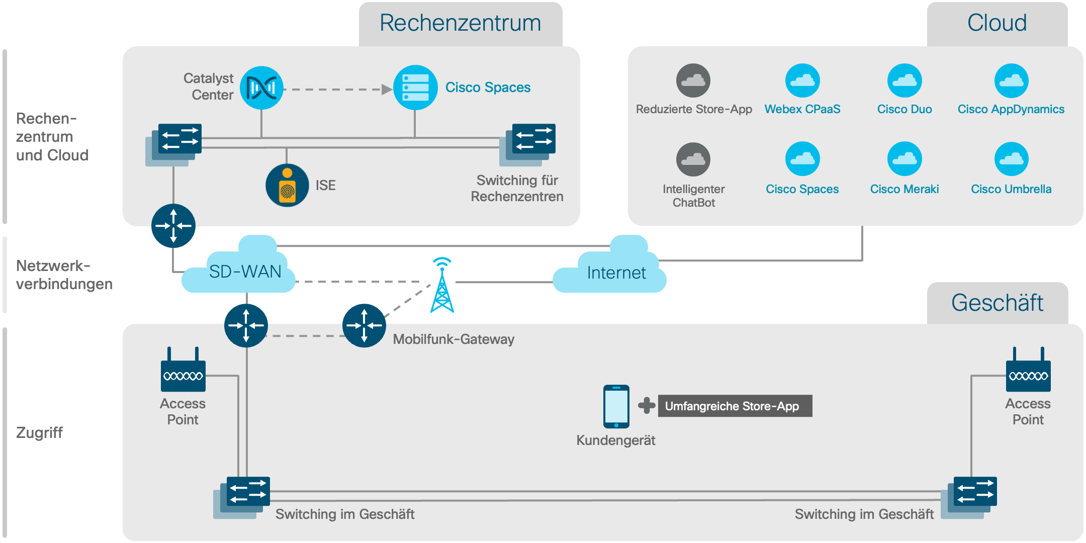 Architekturdiagramm