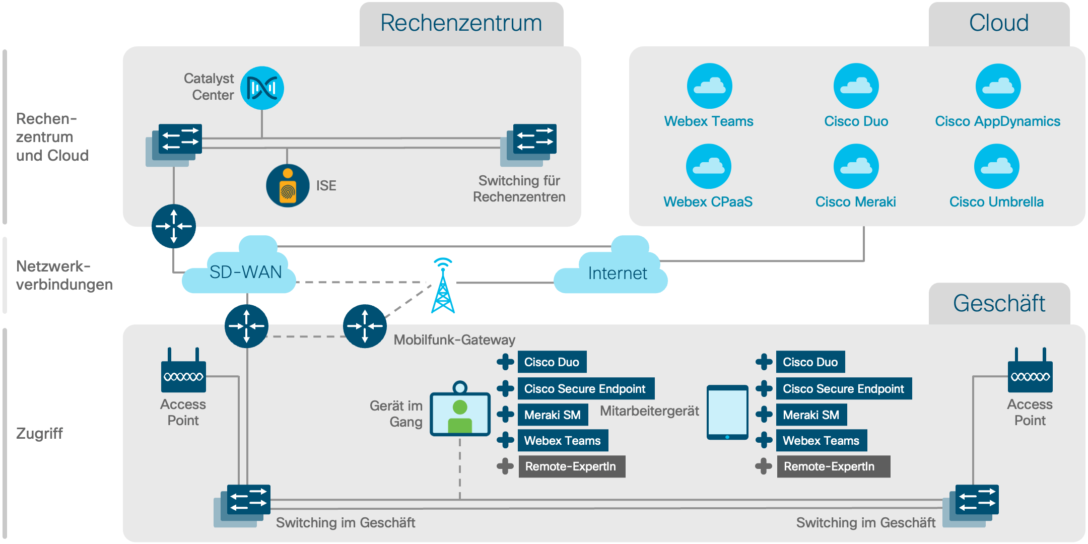 Architekturdiagramm