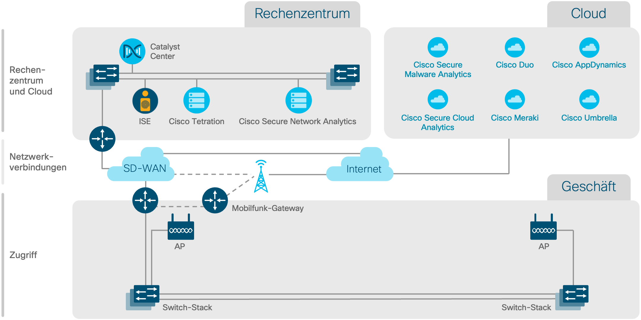 Architekturdiagramm