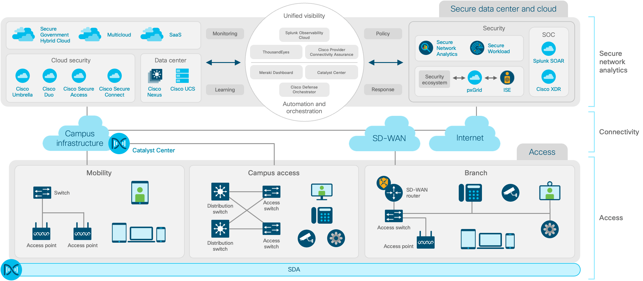 Architecture diagram