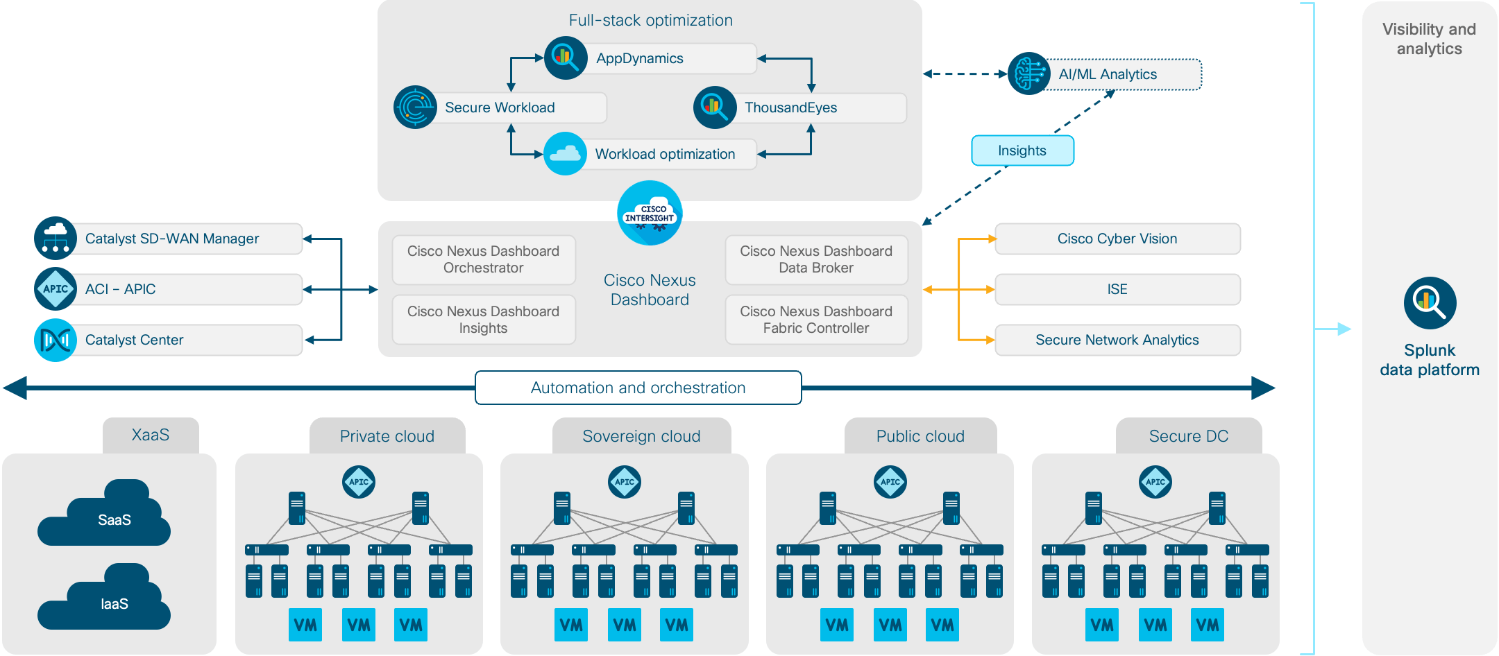 Architecture diagram