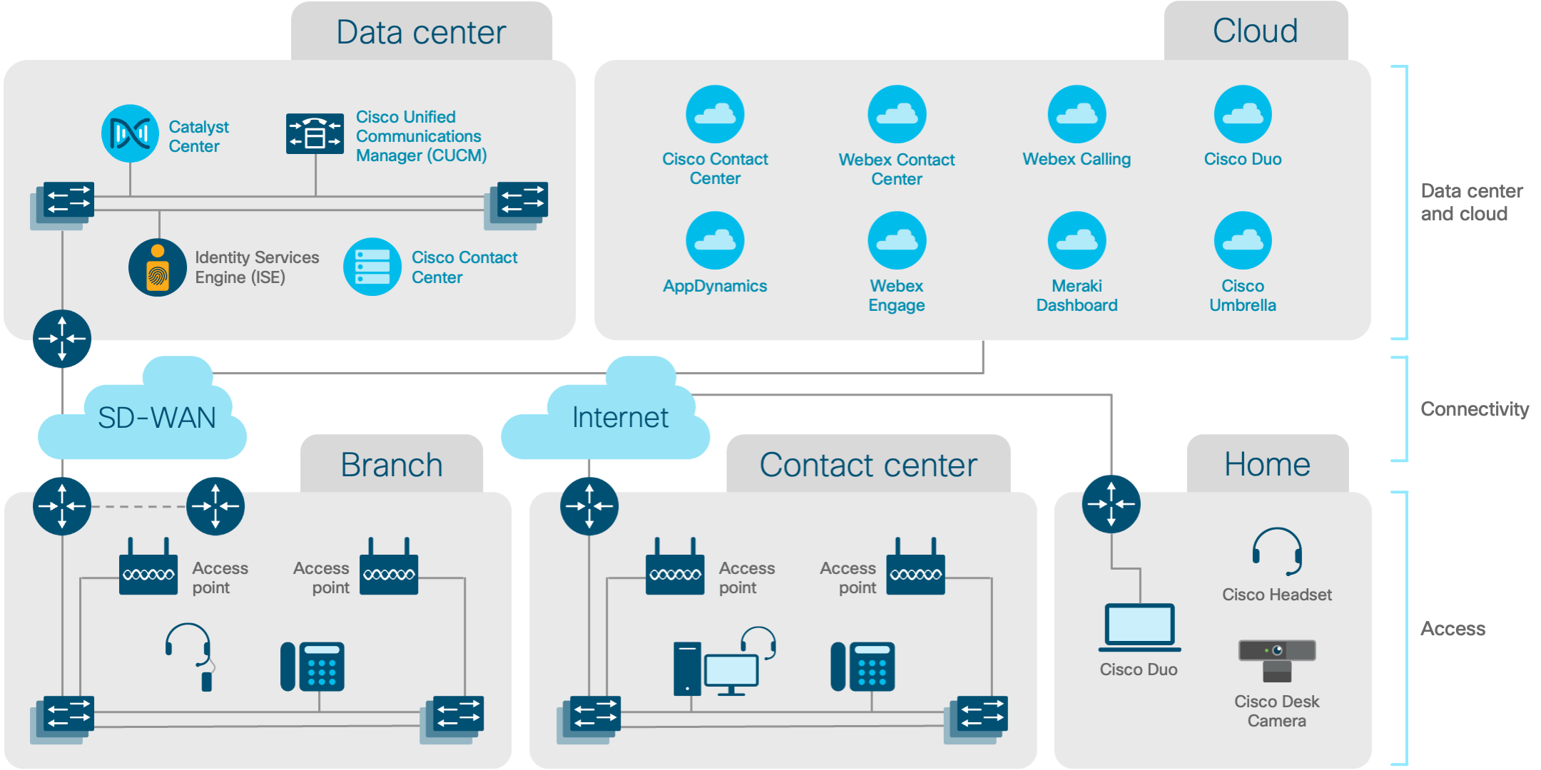 Architecture diagram