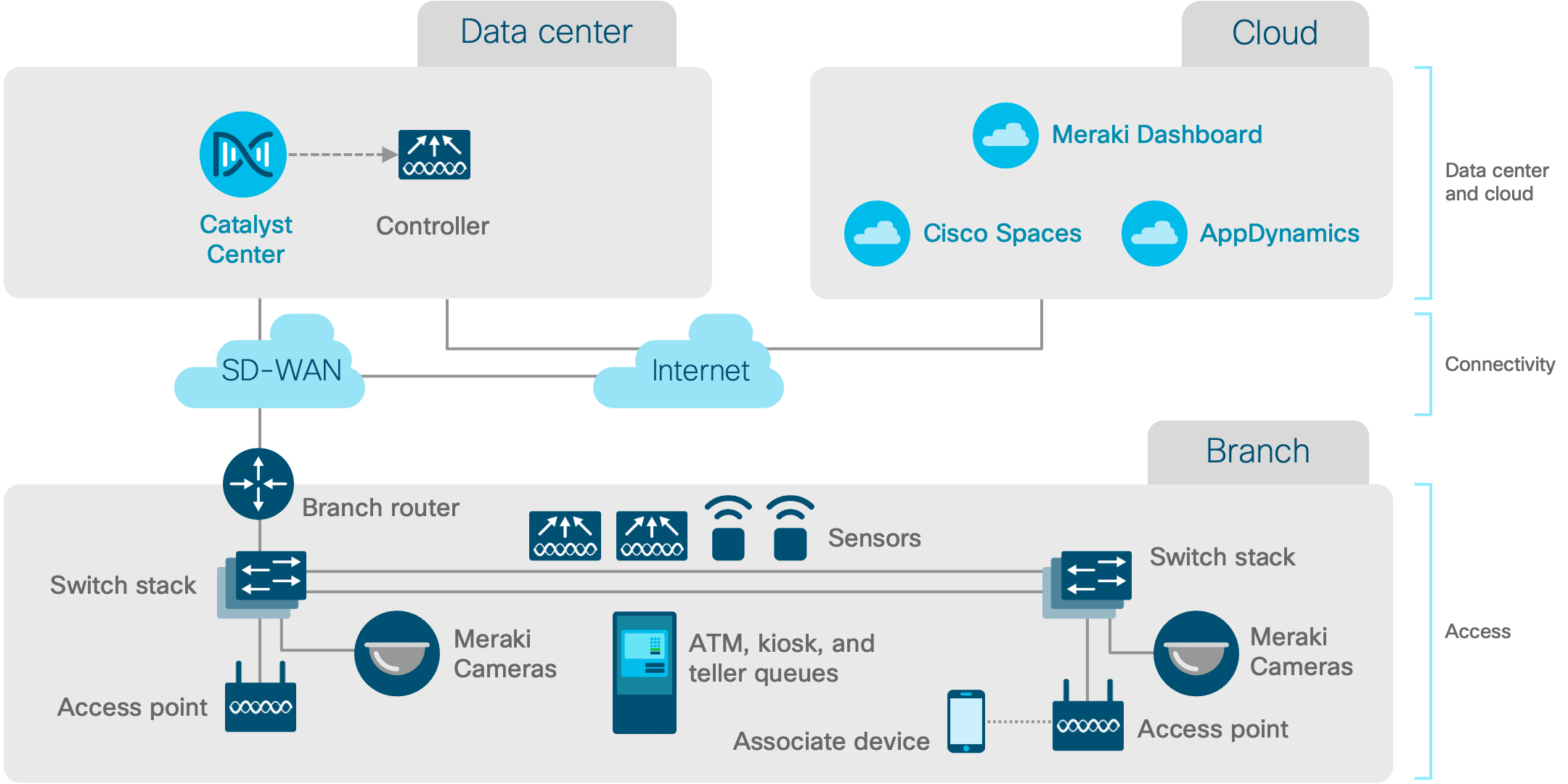 Architecture diagram