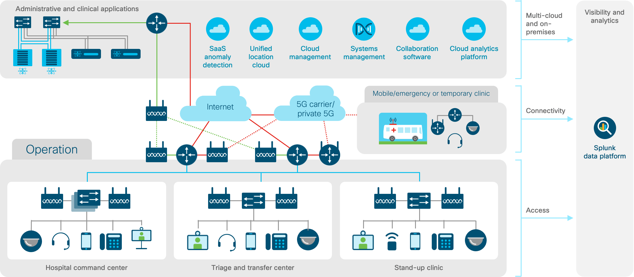 Architecture diagram