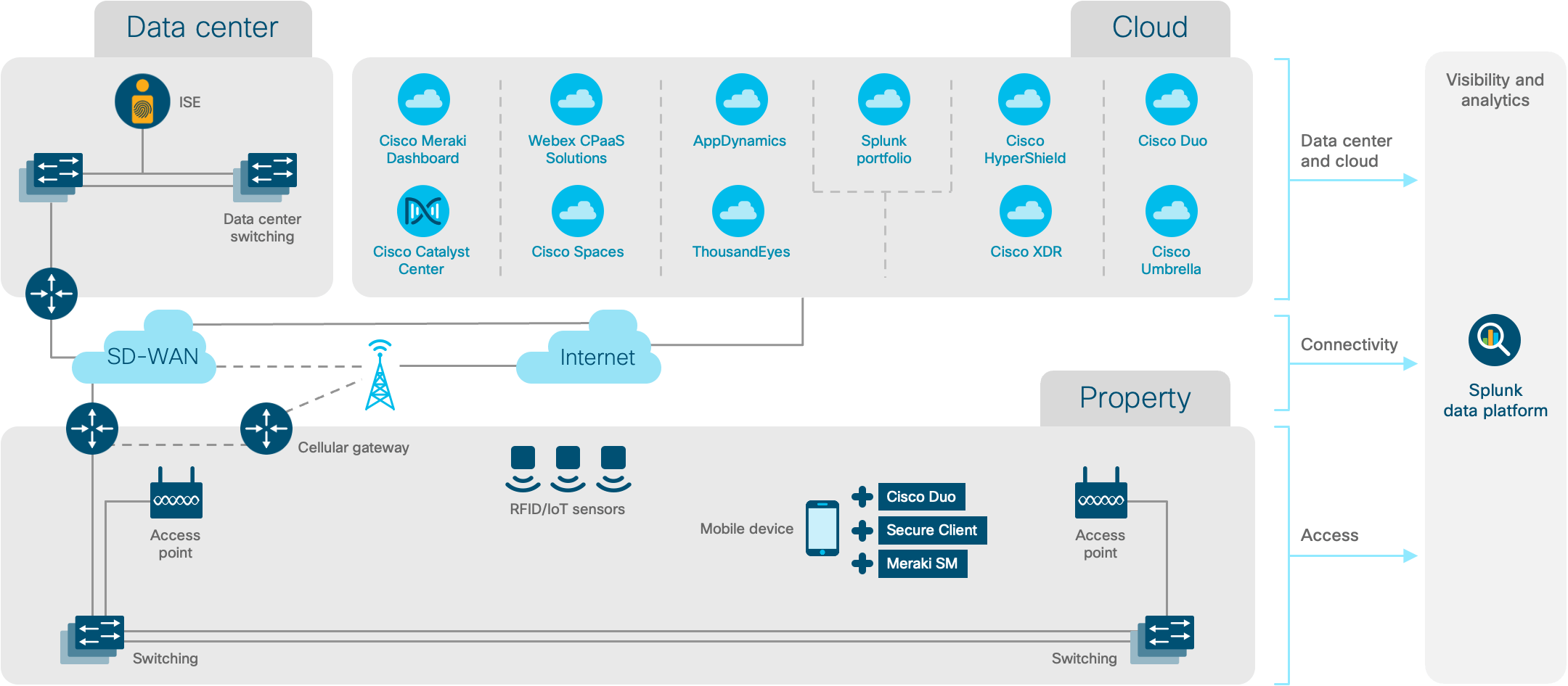 Architecture diagram