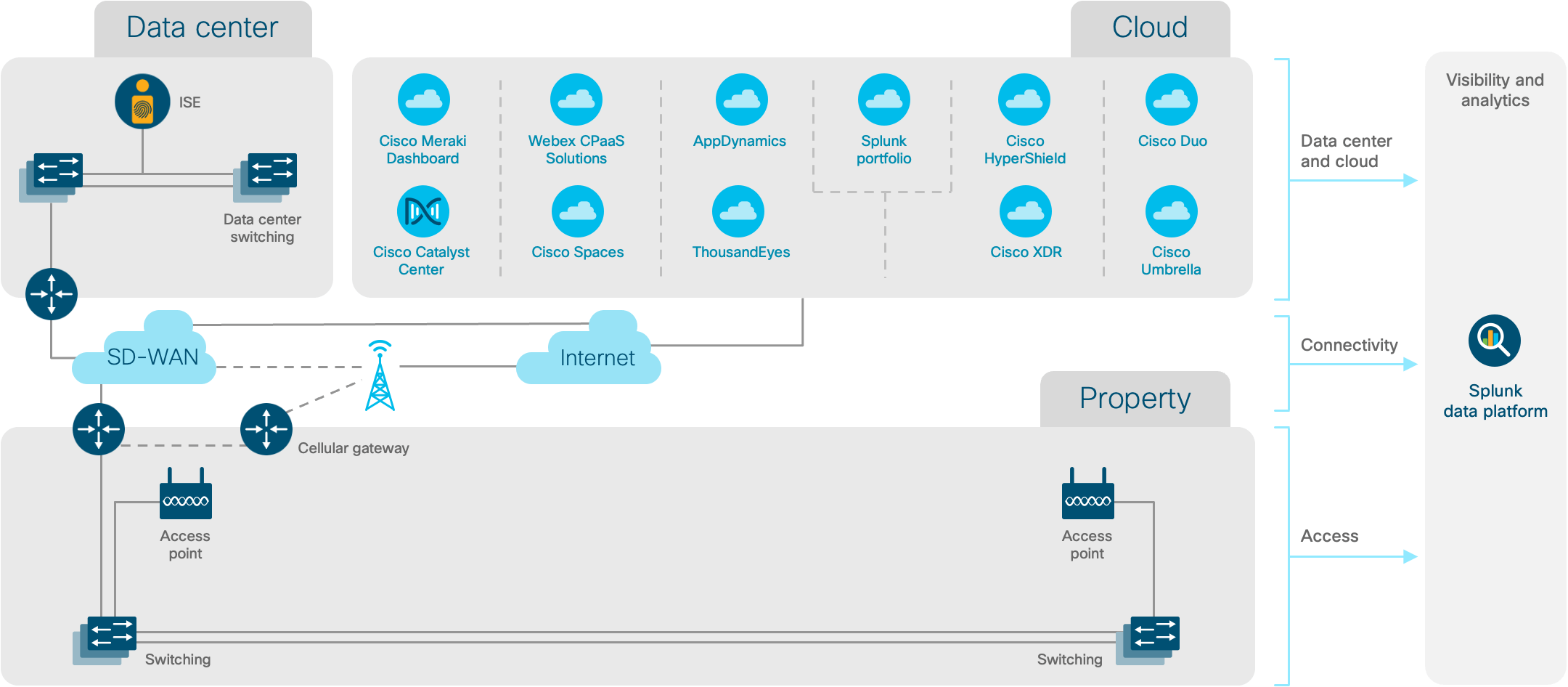 Architecture diagram