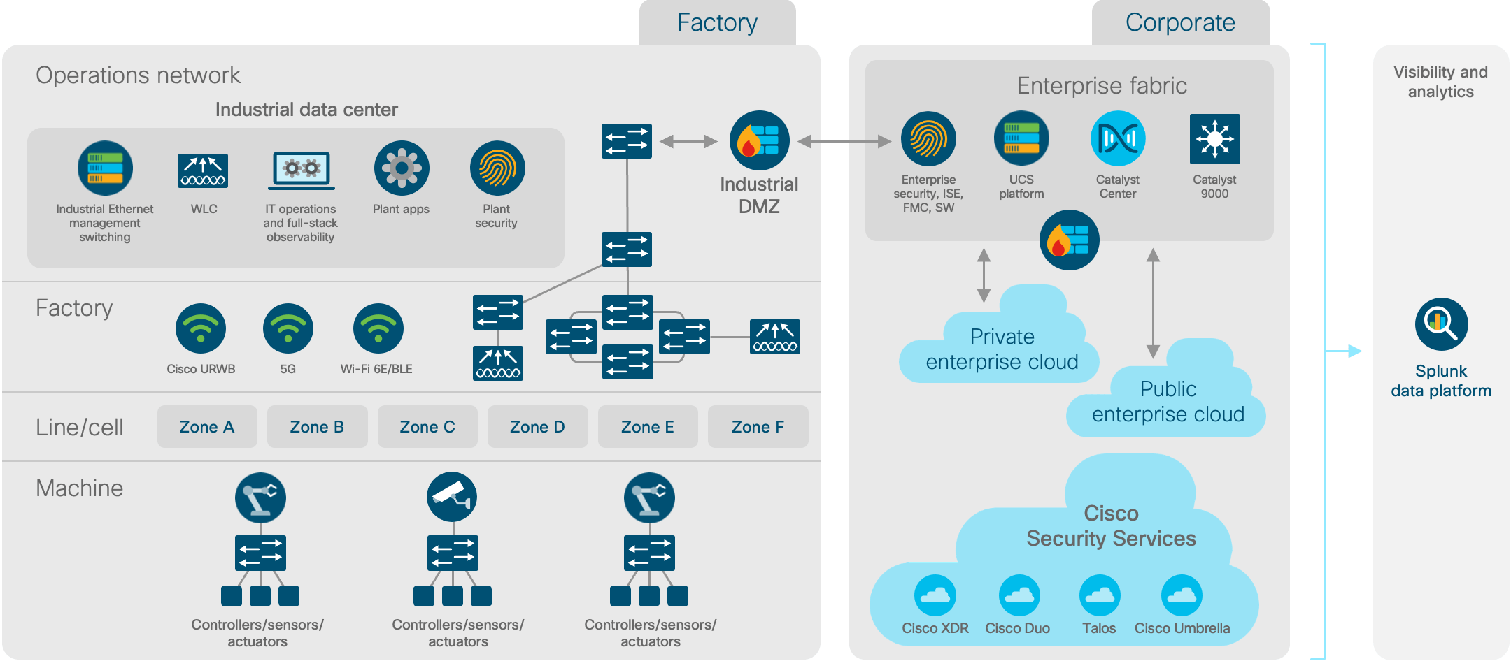 Architecture diagram