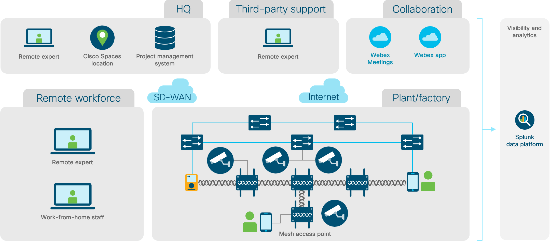 Architecture diagram