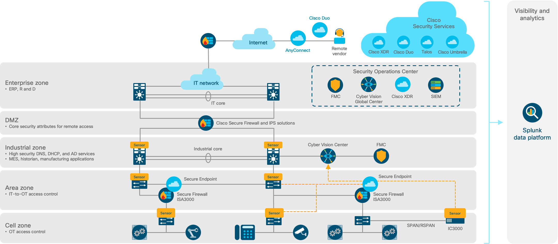 Architecture diagram