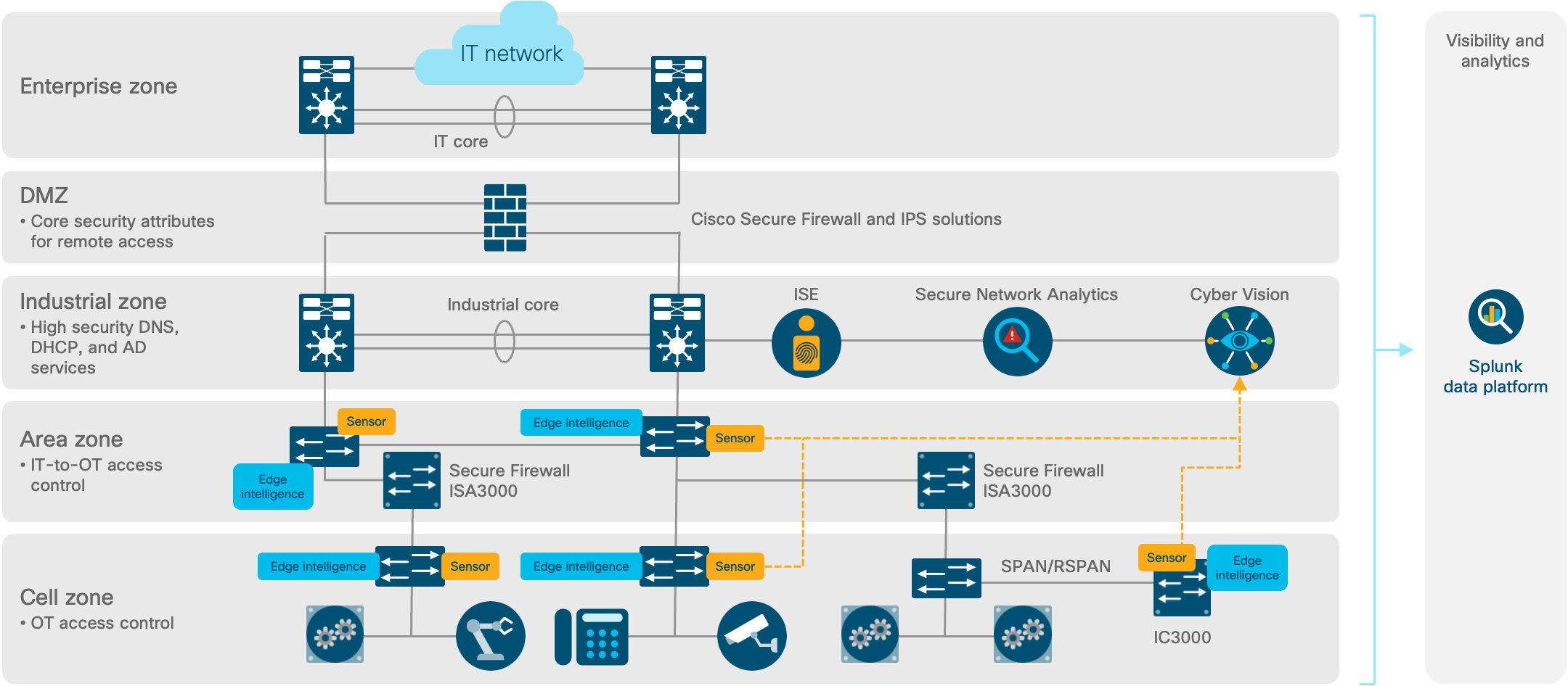 Architecture diagram