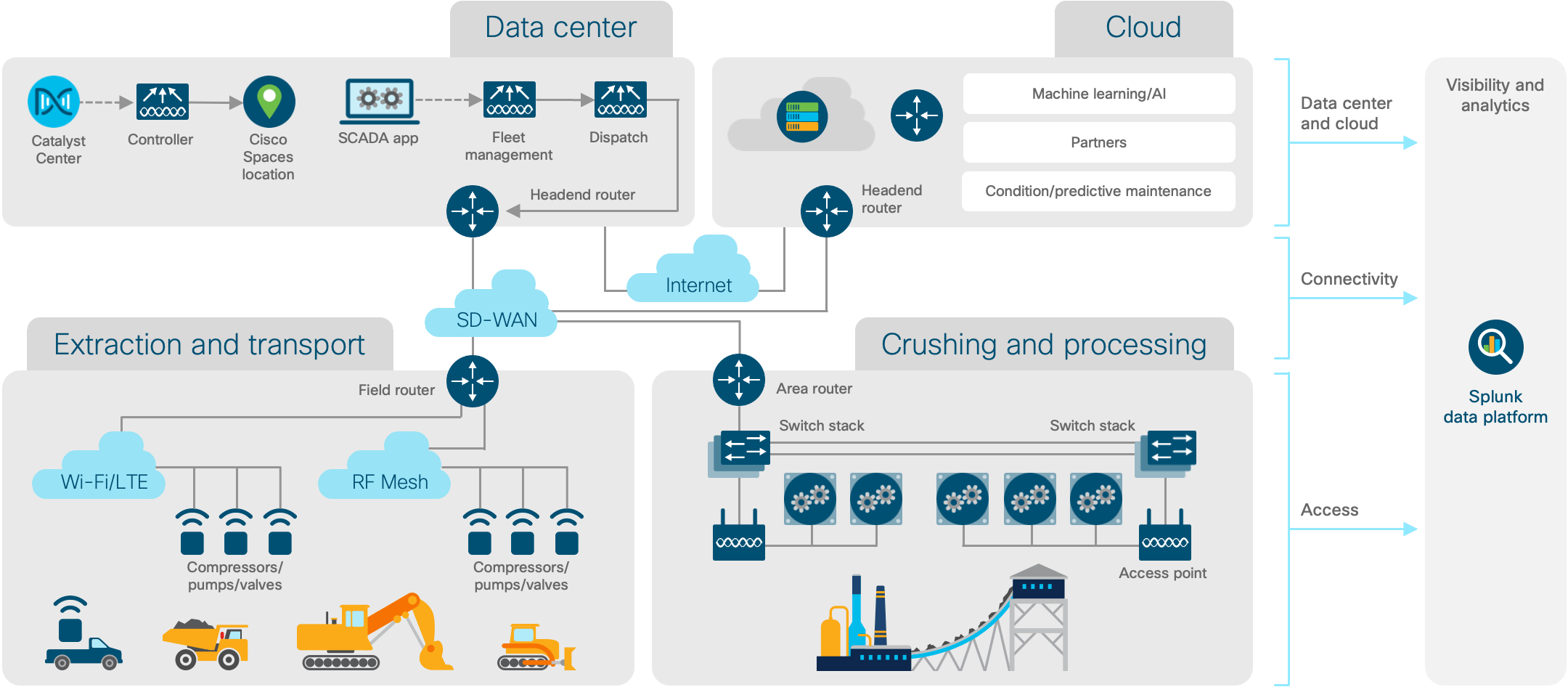 Architecture diagram