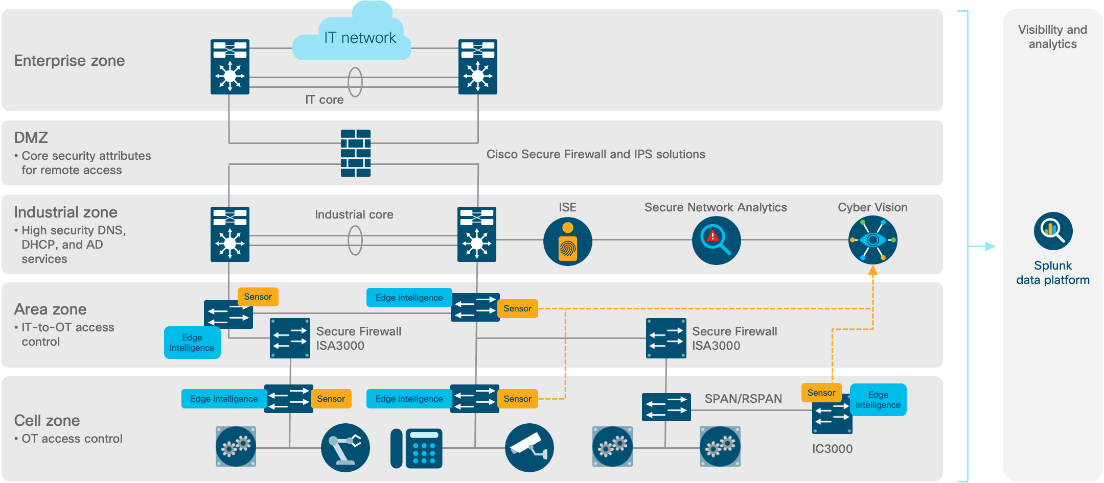 Architecture diagram