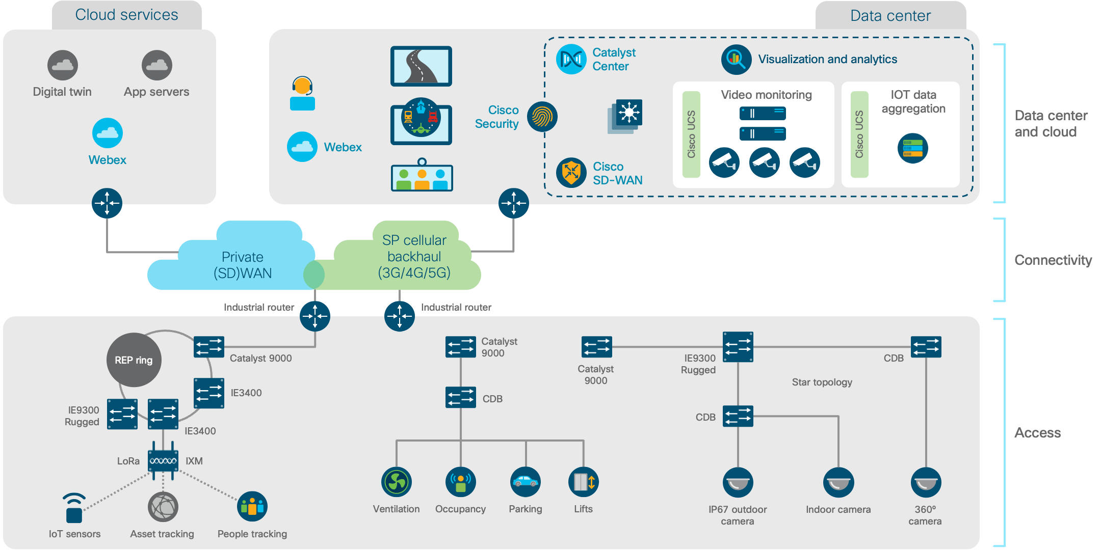 Architecture diagram