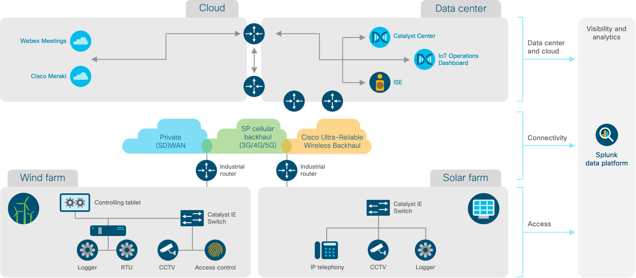 Architecture diagram