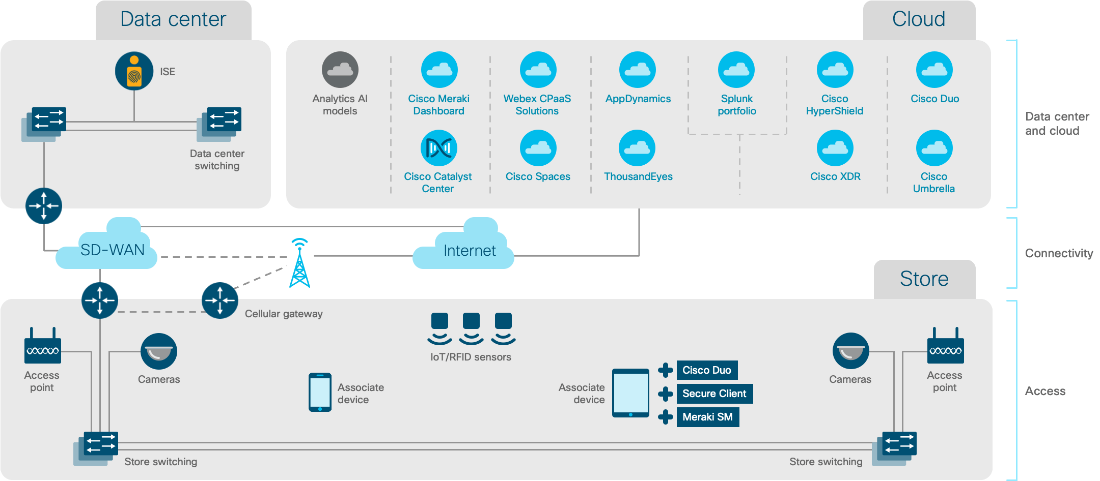 Architecture diagram